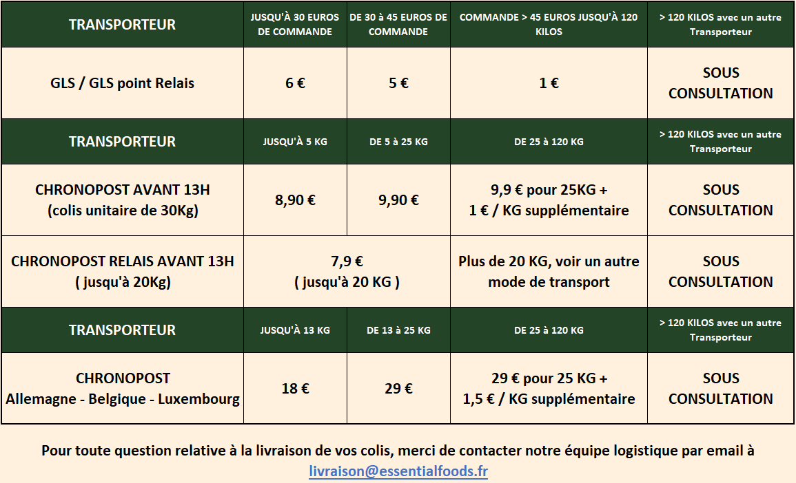 Tableau des tarifs d'expédition